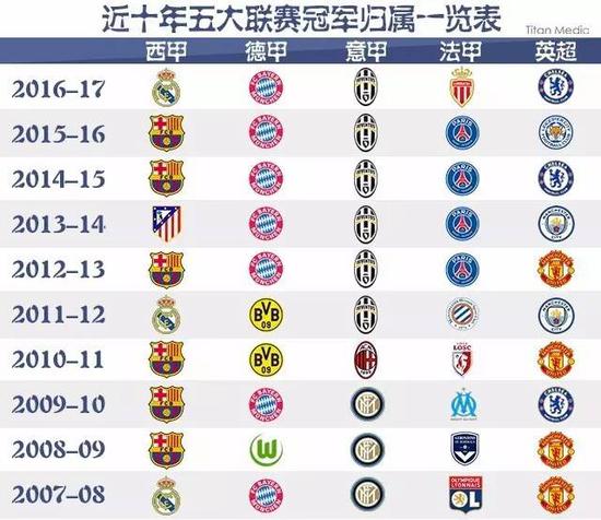 他们总是能